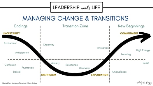 072721 - Phil Bergey Blog Graphic - Transitions-1